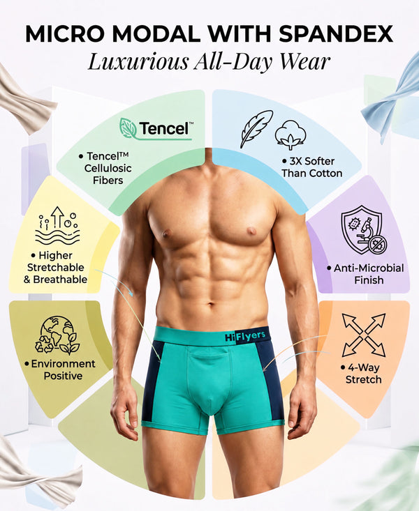 Hiflyers Men'S Micro Modal Spandex Sports Trunk|Anti-Bacterial Odour-Free Fabric|Regular Fit|Ultra Soft Breathable Premium Innerwear|Pack Of 3|Teal,Blue,Onion