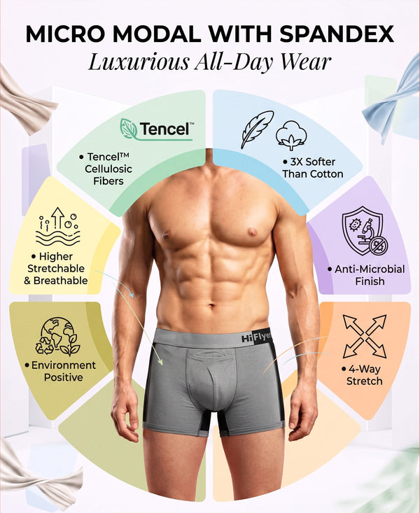 Hiflyers Men'S Micro Modal Spandex Sports Trunk|Anti-Bacterial Odour-Free Fabric|Regular Fit|Ultra Soft Breathable Premium Innerwear|Pack Of 3|Grey,Navy,Onion