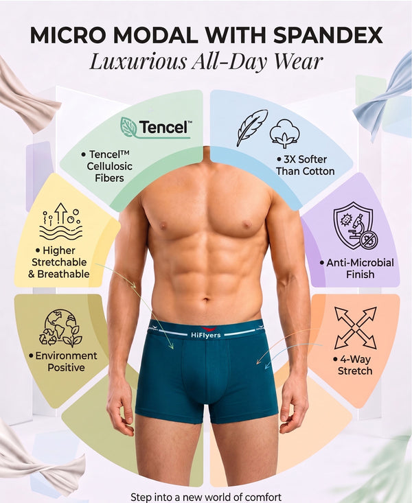Hiflyers Men|Soft Breathable Odour-Free Micro Modal With Spandex Fabric|Regular Fit|Luxurious All-Day Innerwear Trunk|Pack Of 2|Teal,Black