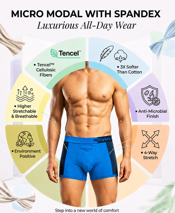 Hiflyers Men'S Micro Modal Spandex Sports Trunk|Anti-Bacterial Odour-Free Fabric|Regular Fit|Ultra Soft Breathable Premium Innerwear|Blue
